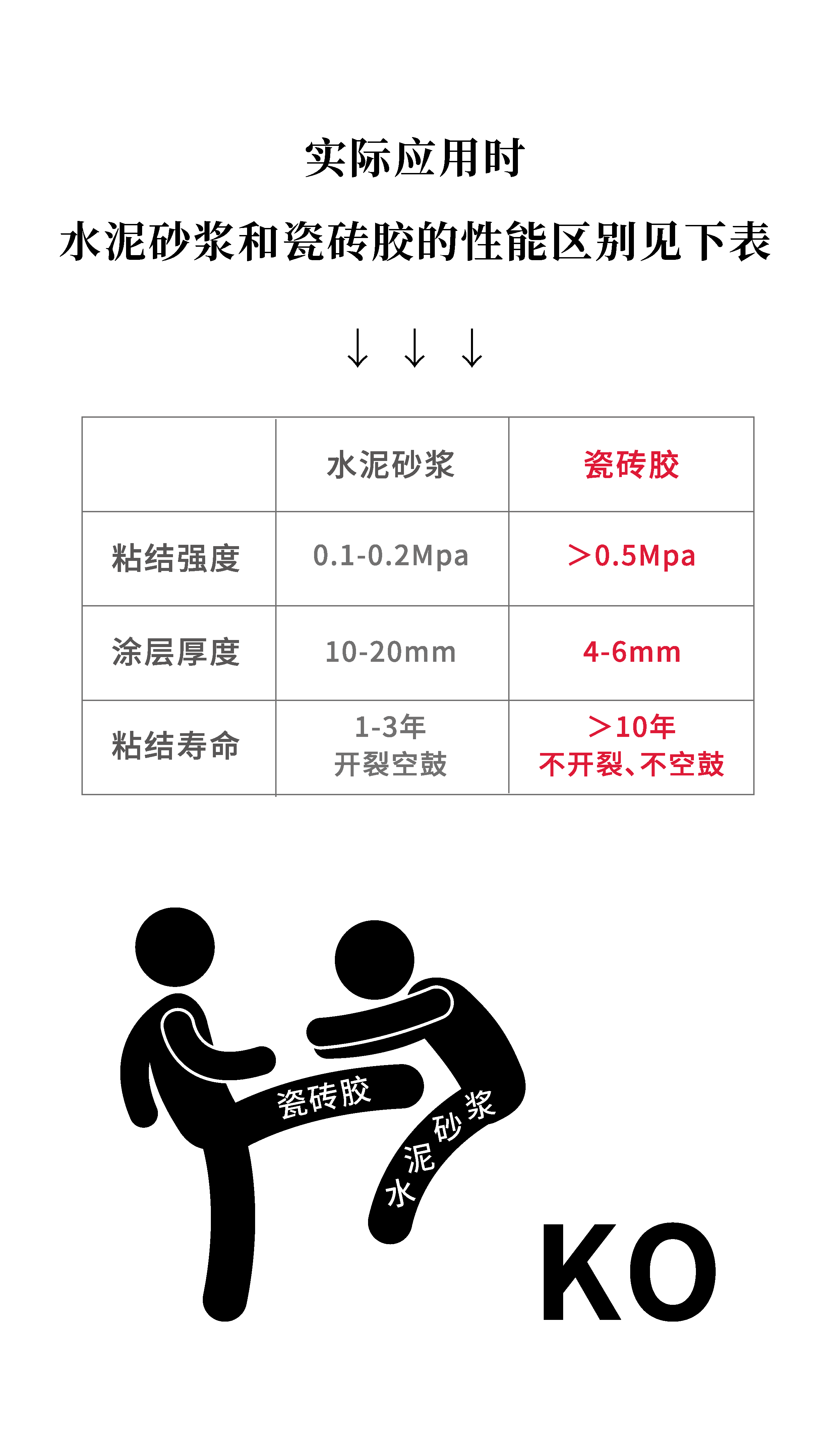 瓷砖胶推文_画板 1 副本 10.png